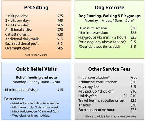 Dog sitting charges in the UK